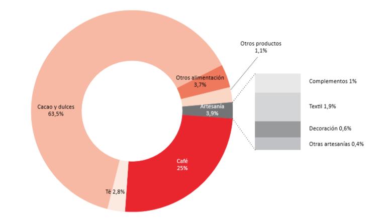 ventas